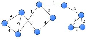An example of a weighted network.