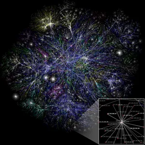 Partial map of the Internet based on the January 15, 2005 data found on <a rel=