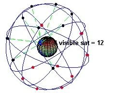 la géolocalisation nécessite l'utilisation de plusieurs satellites pour déterminer la position d'un objet.